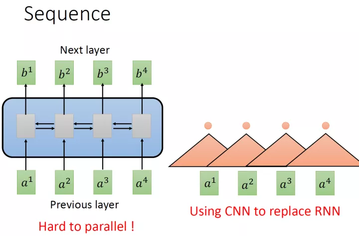 RNN