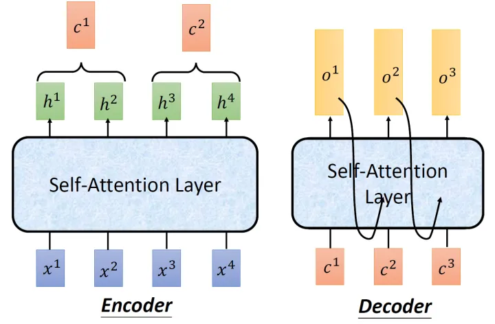 encoder_decoder