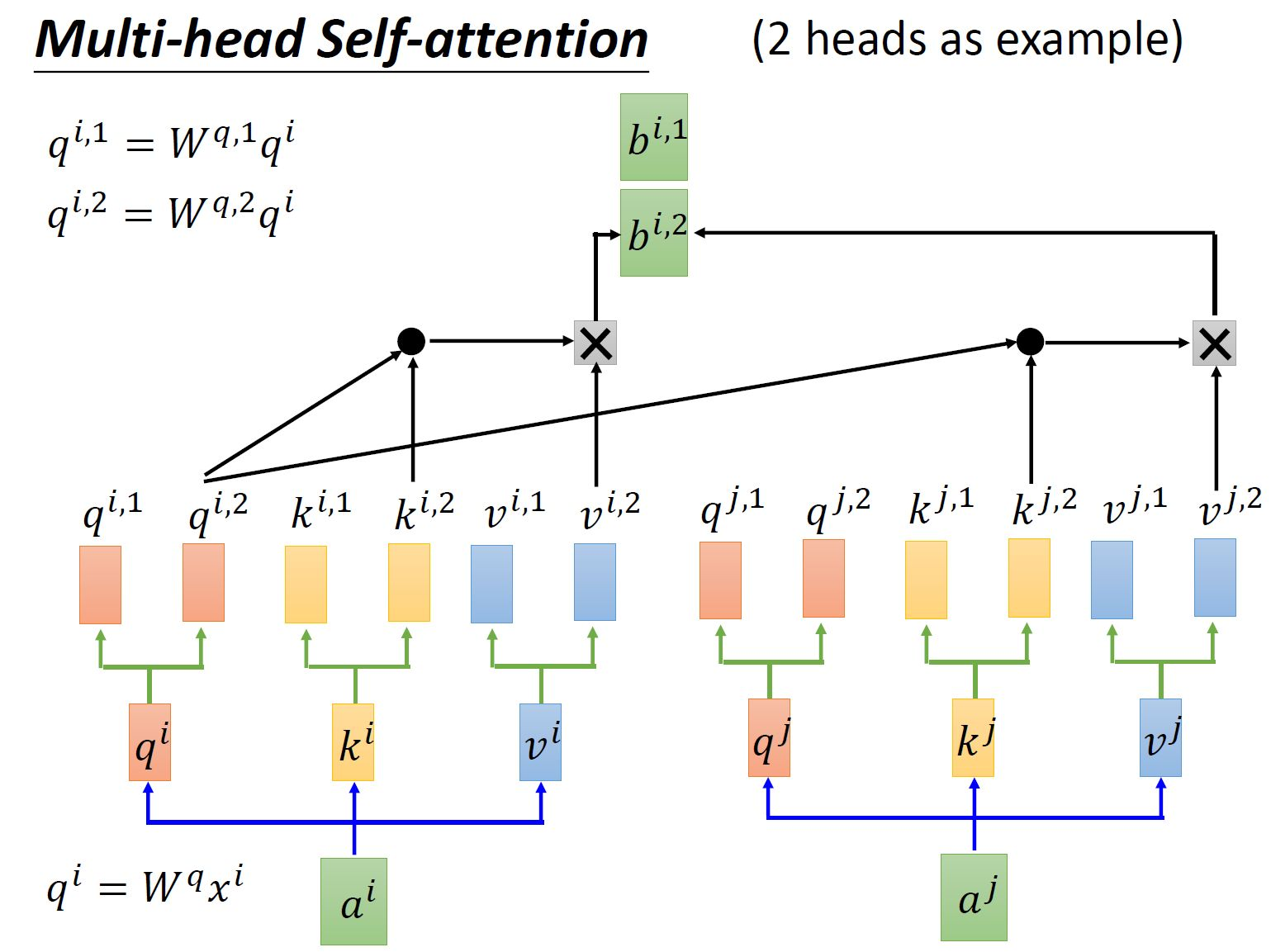 multi-scaled-attention-contact