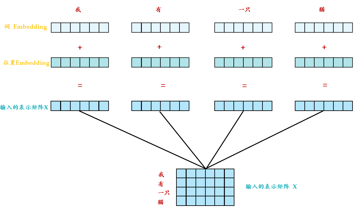 position_encoding