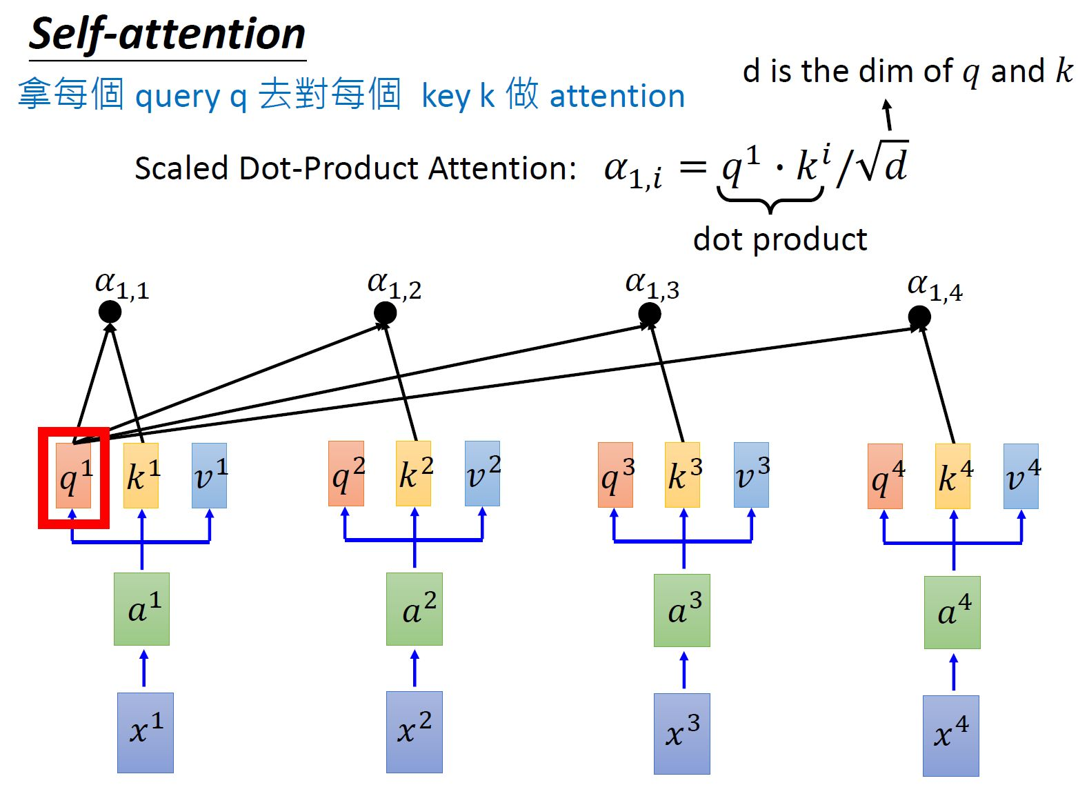 query and key