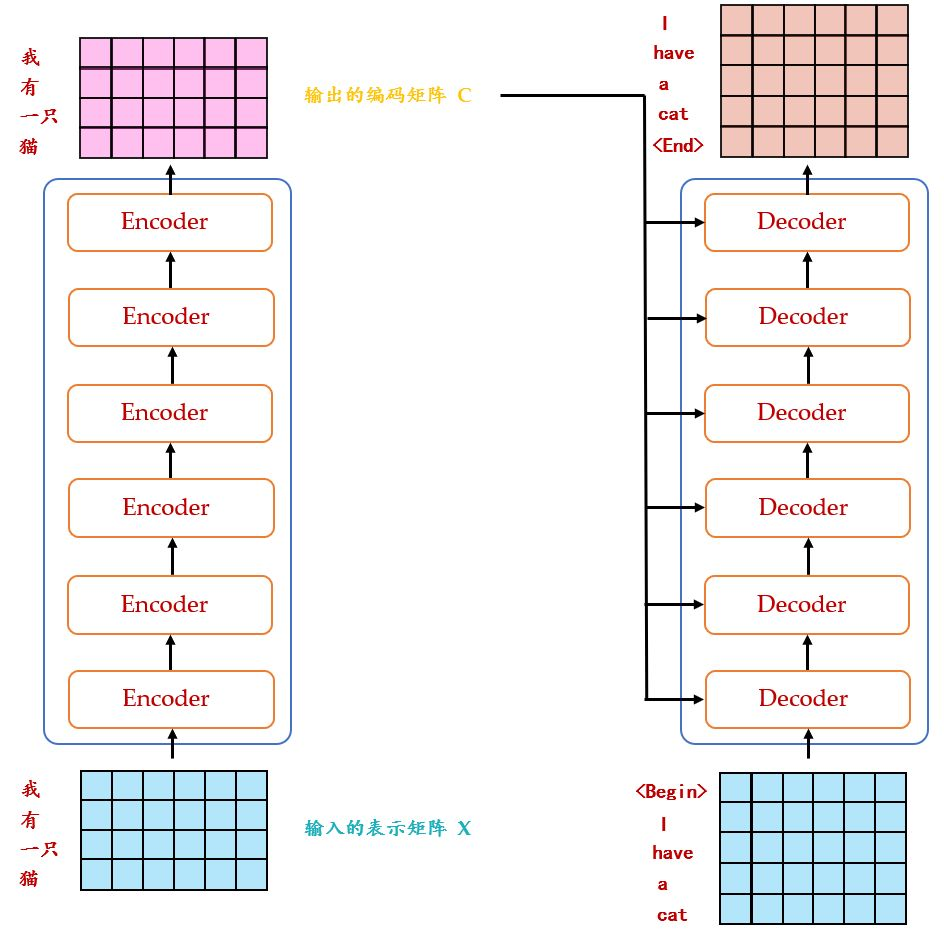 transformer_network_detailed