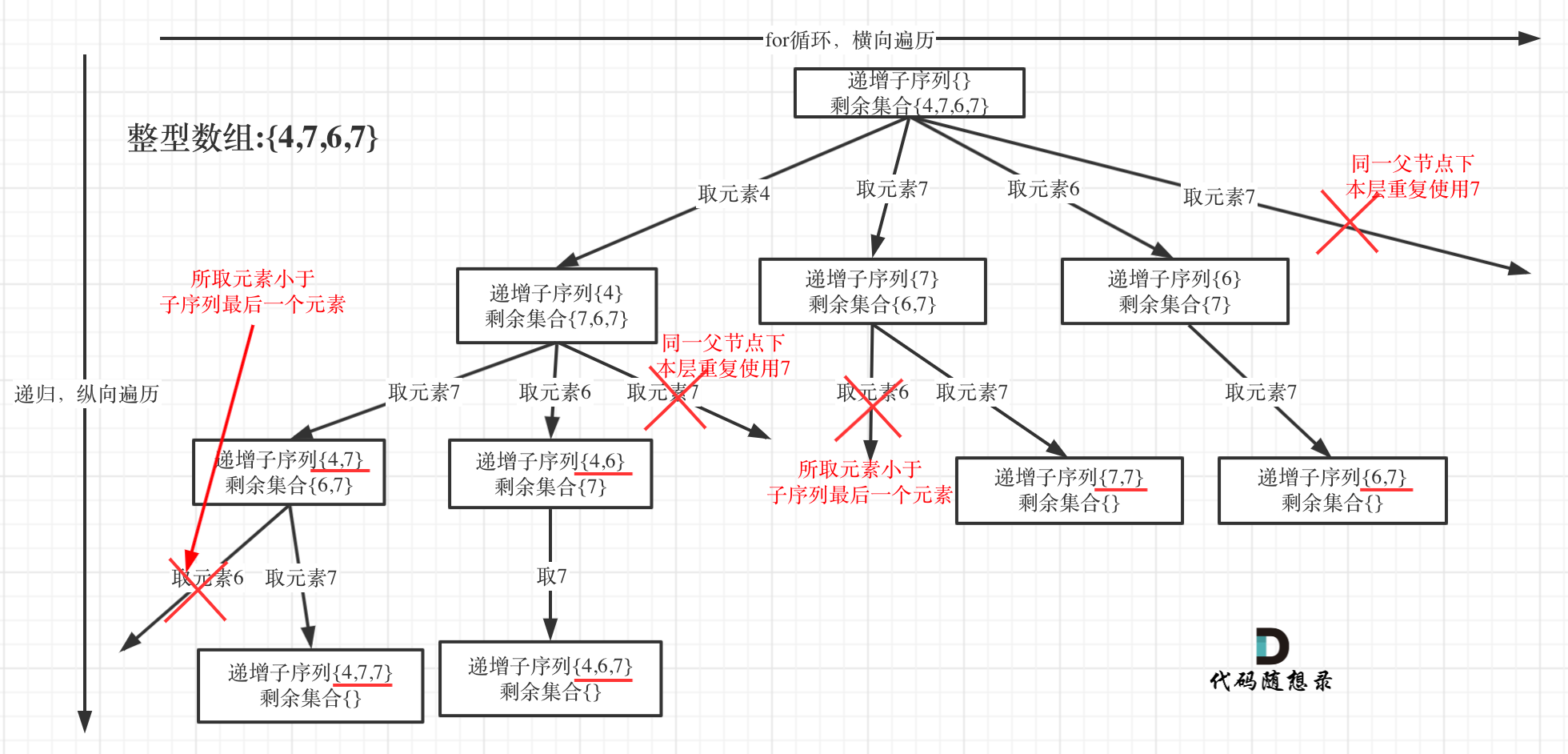 递增子序列